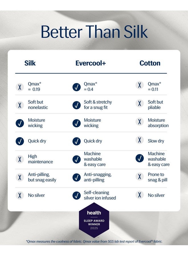 REST® Evercool®+ Fitted Sheet, Queen Size, Arctic White, 15" Deep (up to 18’’), Breathable Bedding for Hot Sleeper and Night Sweats, Bed Sheet with Ionic+ Self-Cleaning Silver Yarn for Sensitive Skin - Image 2