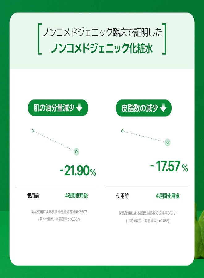 MAKEP:REM Make prem INTECA Soothing Toner, Vegan, Korean Acne-Prone Facial Toner for Sensitive Skin, Clinically Proven to Reduce Aged Dead Skin Cells by 88.21%, Quick-Calming CICA Complex, 200ml 6.76 fl.oz. - Image 2