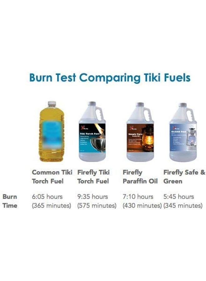 Firefly Kosher Candle and Lamp Oil - Smokeless & Odorless Base - Eucalyptus Scent - Ultra Clean Burning - Liquid Paraffin Fuel - Highest Purity Available - 32 oz - Image 4