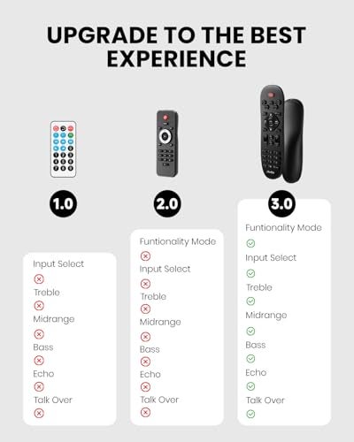 Moukey Amplifier Home Audio 20 Channel Stereo Receivers with Bluetooth 53 Full Function Remote FM RCA USB 2 Mic in 300W Peak Power for Karaoke Garage Home Theater MAMP3 - Image 3