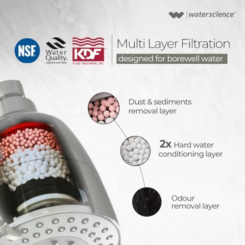 WaterScience CLEO Shower Filter for Bathroom - Multi Flow | Hard Water Softener for Shower | Water Filter for Shower Head | For Borewell/Tanker Water - CLEO-SFM-419 - Image 3