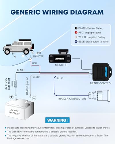 Kohree Upgraded Trailer Brake Controller Kit, Split Design, LCD Screen, Smart Chip, Proportional Braking, Electric Brake Controller for Trailers with 1-4 Axles - Image 5