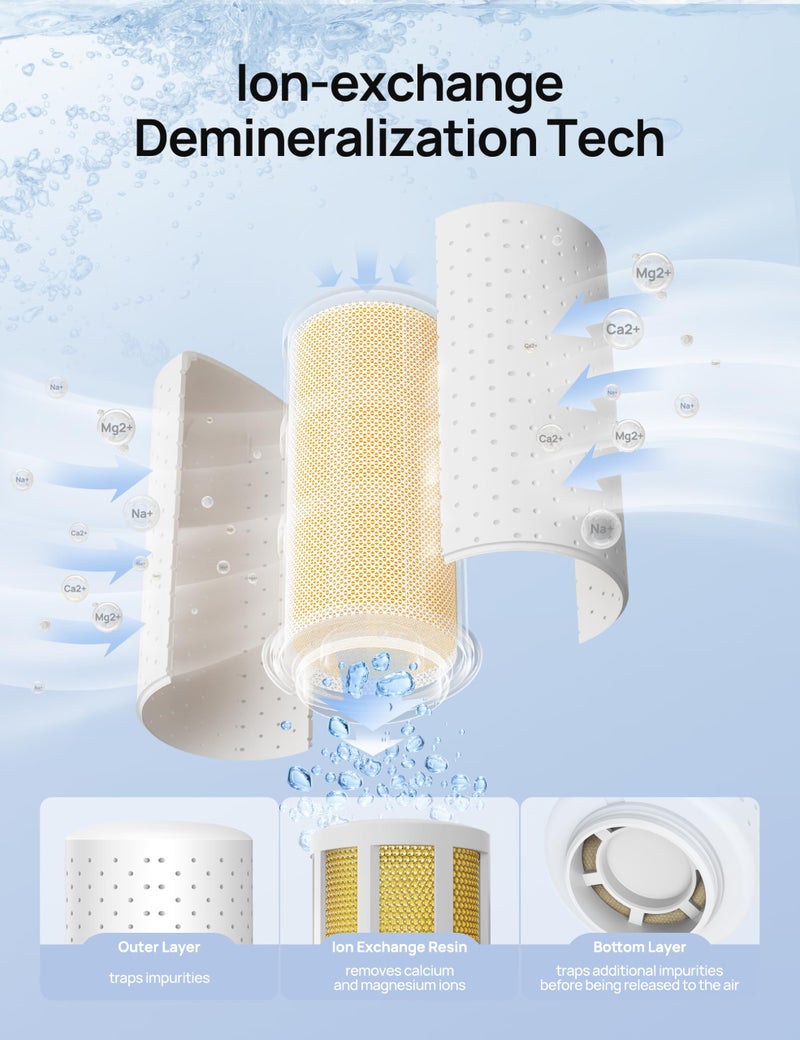 DREO Scale-Inhibitor Cartridge 3-Pack for Humidifiers, Compatible with Dreo Humidifiers HM512S/713/713S/717S, Prevent Mineral Build-up, Filter Hard Water, Eliminate White Dust - Image 3