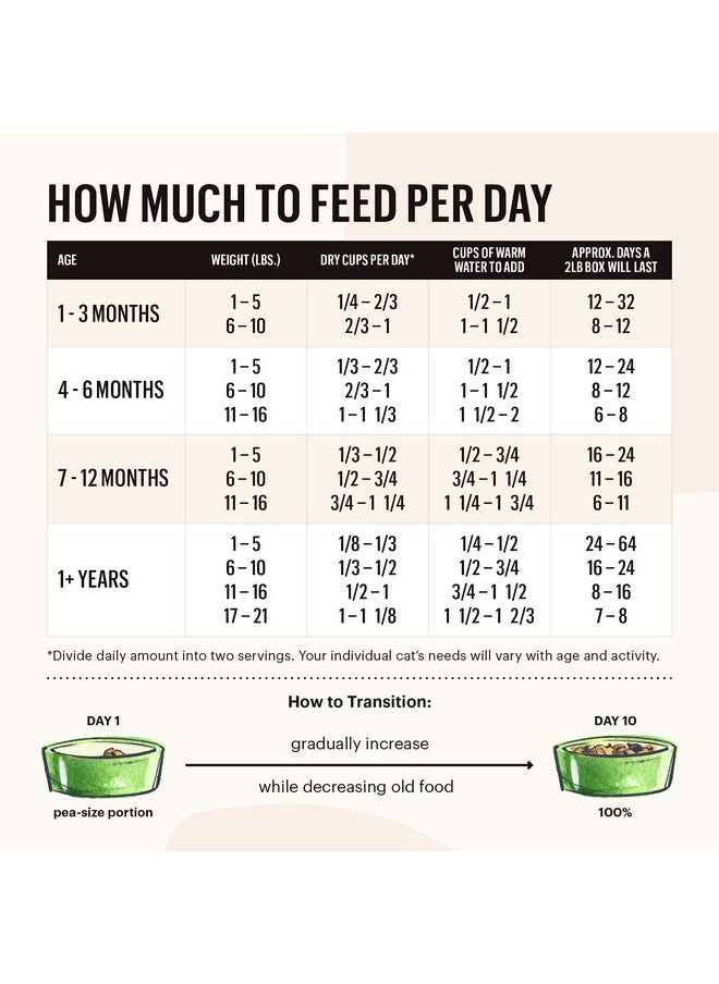 Dehydrated Grain Free Turkey Cat Food, 2 Lb Box - pzsku/Z2D78C6824181E1F1B95EZ/45/_/1726221329/2d32dba1-998f-4f10-9530-b65c5e82e358