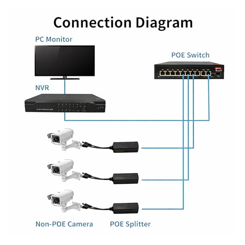 PARUHT Deluxe POE Splitter Active Power Over Ethernet Splitter 48V to 12V for POE Devices, Switches, IP Camera, IP Phone DEPOES1X, Black - Image 4