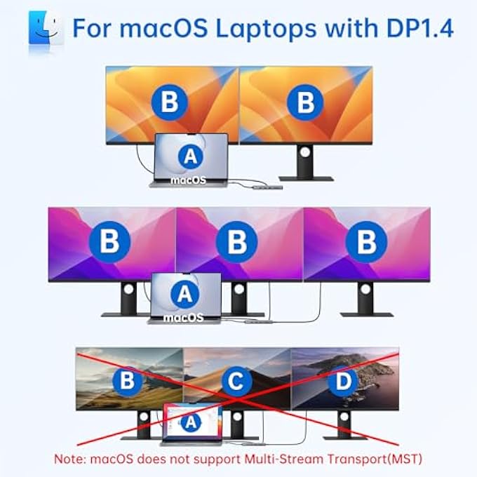 Mokin USB C LAPTOP DOCKING STATION, DUAL MONITOR HDMI 4K DP TRIPLE DISPLAY HUB 10G, 13 IN 1 USB C HUB WITH 3 MONITORS, DISPLAYPORT, USB3.1, RJ45, 100W PD READER - Image 3