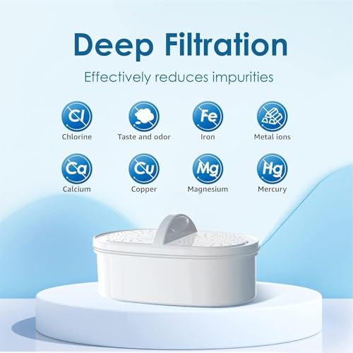 Waterdrop [أصلي] فلاتر استبدال Waterdrop WD-PF-01A Plus لجميع أنظمة ترشيح إبريق Waterdrop، تقلل من PFAS، PFOA/PFOS، الكلور، تدوم حتى 3 أشهر أو 200 جالون (عبوة من 6) - Image 5