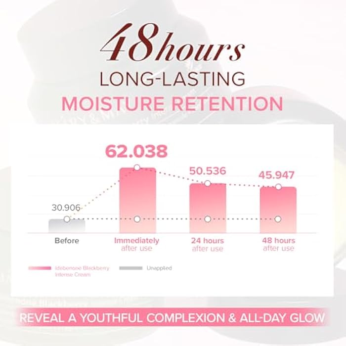 MARY & MAY Mary&May Idebenone Blackberry Cream | Antioxidant Korean Moisturizer with 5 Ceramides & Hyaluronic Acid | Skin Barrier Repair & 48H Hydration | For All Skin Types (70g/2.46oz) - Image 5