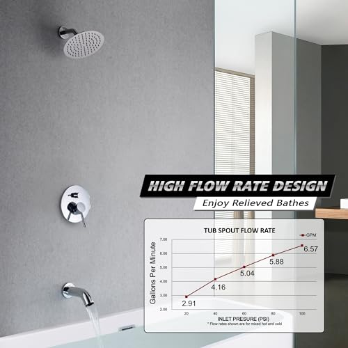 sumerain Tub and Shower Faucet Set with Valve Included, Shower System with Tub Spout Chrome - Image 3