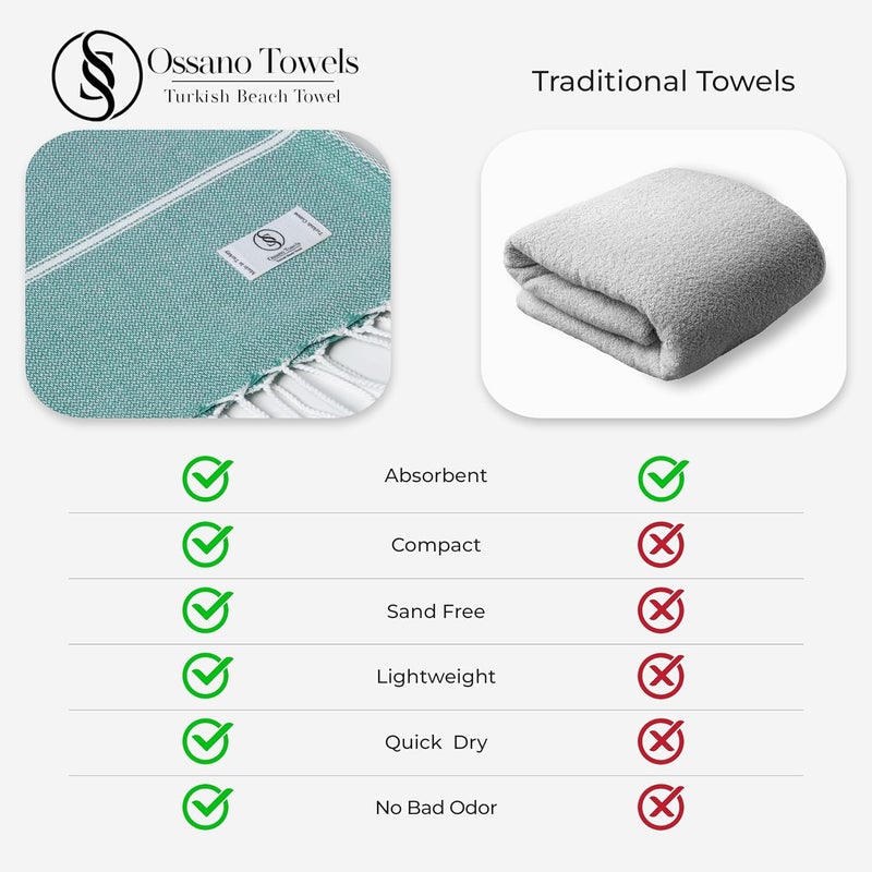 Ossano Turkish Beach Towel Striped & Compact Oversized (39" x 71") - Quick Dry, Versatile and Functional as Picnic and Travel Blanket, Bath, Gym and Pool Towel, Yoga Mat - Oil Blue - Image 4