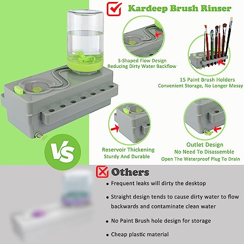 Kardeep Paint Brush Cleaner Upgrade Painting Supplies, Painting Station with Drain, Strengthen Water Recycling Brush Rinser, Paint Brush Cleaner Tool for Acrylic, Watercolor and Water-Based Paints, Grey - Image 5