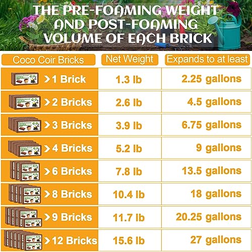 Miuwauer Organic Coco Coir 2 Pcs Compressed Coconut Coir Bricks Coconut Fiber Husk Substrate Mulch Coconut Bark Core Growing Medium Peat Moss Soil High Nutrition for Plants Gardening Seed Starting Soil Mix - Image 5