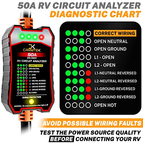 CARMTEK RV Surge Protector 50 Amp - RV Circuit Analyzer with Integrated Surge Protection - Smart 50 Amp Surge Voltage Defender with Grip Handles - Image 3
