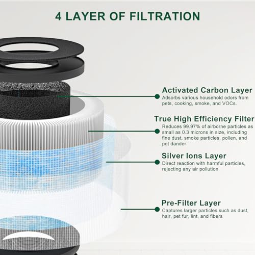 Katerelis 4 Pack MK01 MK06 TZ-K1 Replacement Filter Compatible with AROEVE MK01 MK06 MG01JH, ToLife TZ-K1 and Kloudi DH-JH01, POMORON MJ001H, Elechomes EPI081/EP1081, and Intelabe EPI080/EP1080 - Image 4