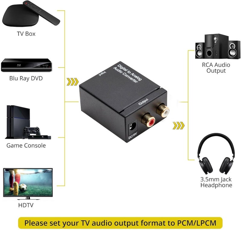 Atevon Digital to Analog Audio Converter – 1080p HD Adapter for TV, PC, Laptop & Audio Devices – Plug & Play, Reliable Signal Conversion - Image 5