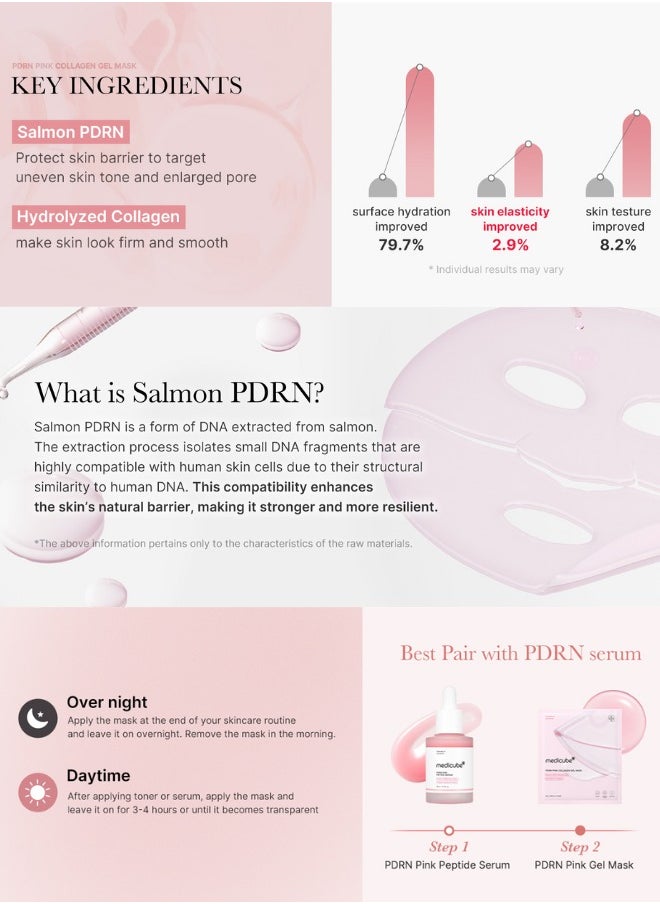 Medicube PDRN Pink Collagen Gel Mask - 28g  - Image 5