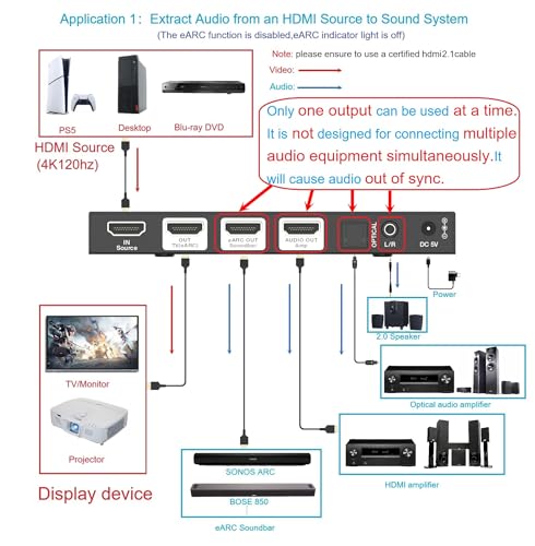 Wilxisum 4K120Hz HDMI 21eARC Audio ExtractorSplitter Out Audio to SoundbarAmplifiers Through HDMI Optical RCA Port Support 8K60 HDR10 Dolby Vision Dolby Atmos DTSX Audio Pass Through - Image 3