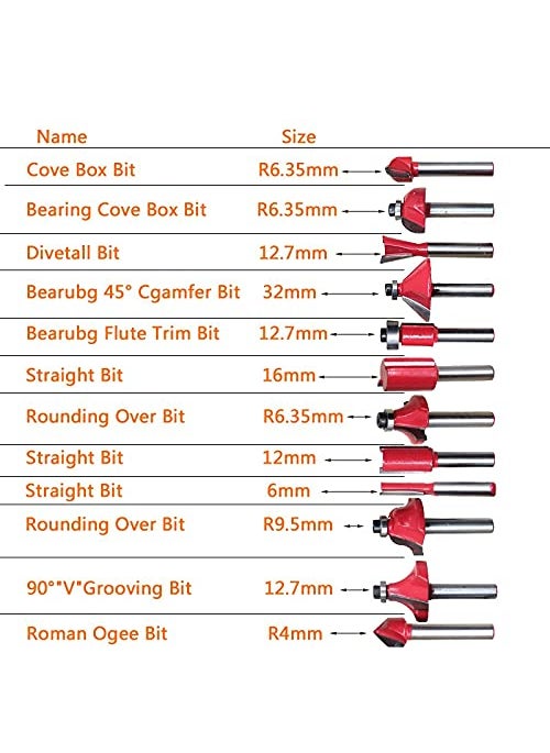 Shoppingekart Specially Designed for Woodworking Router bits for wood Carving router panel bit 12 Pieces Multi Shapes RouterTrimmer Bit Set 14 inch 12 Pcs Size 635 mmColorMulti MaterialCarbon steel  - Image 2