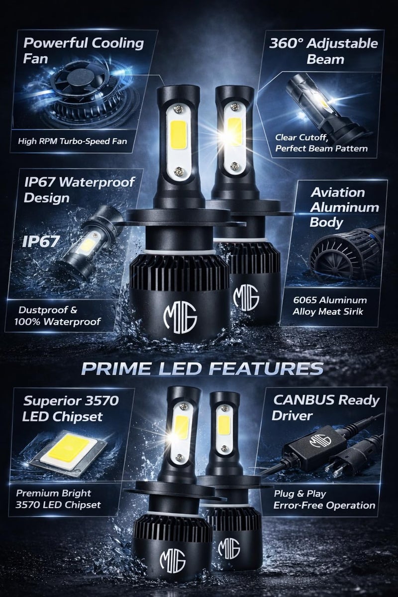 OBEROI'S TRADERS 18 Months Warranty H4 Fitting Ultra Premium Range 60 Watt LED Headlight Bulb Hi/Lo 6000LM | 6500K with Cooling Fan for All Cars, Bikes & SUVs (30+ 30 WATT) - Image 2