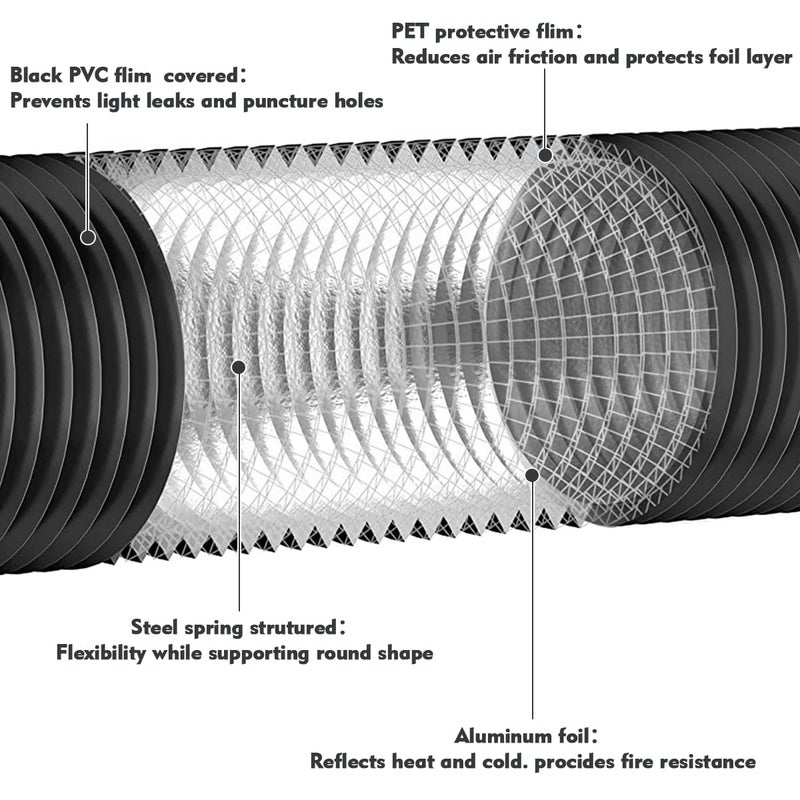YIJUHOU Dryer Vent Hose Flexible: 6 Inch 17FT Aluminum PVC Vent Hose Insulated Air Ducting for Ventilation Heating Exhaust HVAC - Image 2