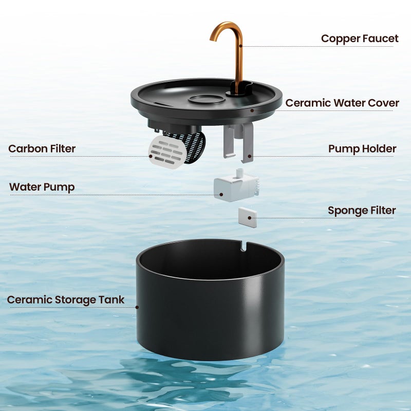 MISFANS Ceramic Cat Water Fountain - 2.1L/71oz - All-Ceramic Body & Pure Copper Water Spout - Non-Toxic - Automatic Pet Drinking Fountain Indoor with Ultra-Quiet Pump, and 3Pcs Filter & Sponge (Black) - Image 2
