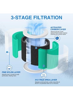 Mi VAZA HY1800 / HY1800Pro Air Purifier Filter - Activated Carbon Composite Filter - H13 Level HEPA - Enhanced Version  - Image 2
