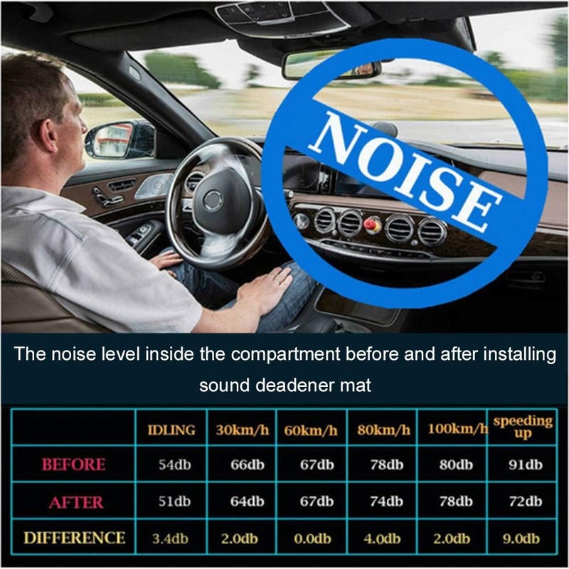 Decdeal Sound Deadening Mat Car Firewall Sound Deadener Heat Shield Insulation Audio Noise Insulator Deadening Pad 7mm 500x1000mm - Image 5