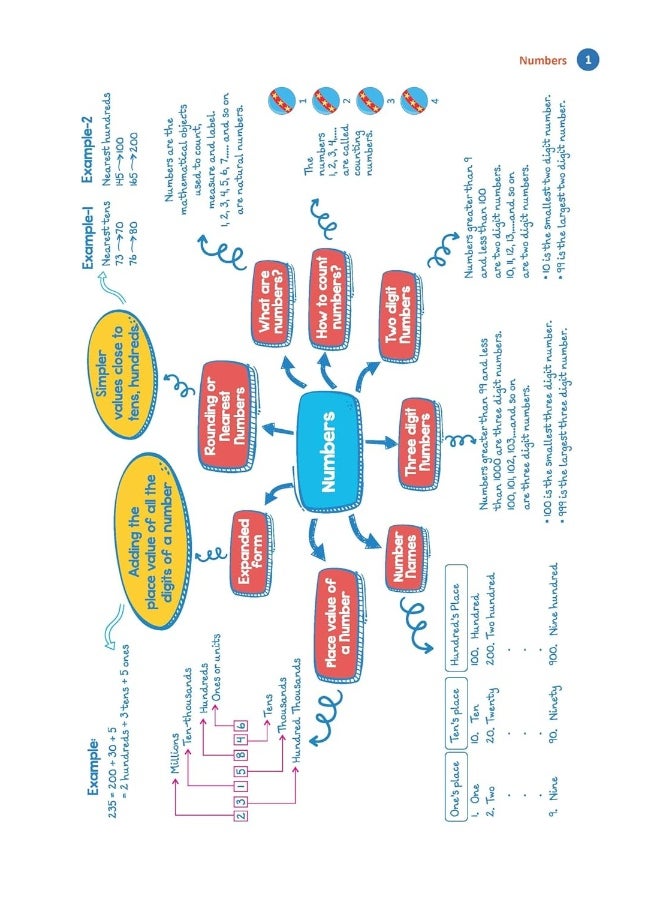 Oswaal One For All Olympiad Workbook Class 2 Maths for 2024-25 Exam  - Image 3
