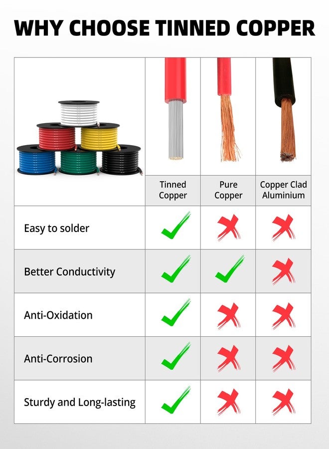 NAOEVO Cable de calibre 14 de 90 pies, 14 AWG Cable de silicona de 15 pies cada carrete, cable eléctrico de cobre estañado flexible de 6 colores, calibre 14, kit de cables de conexión para tablero de - Image 5