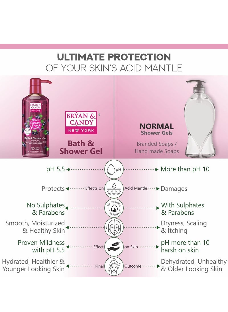 BRYAN & CANDY Bryan And Candy Black Currant And French Vanilla Bath And Shower Gel Enriched with Organic Aloe Vera Pro Vitamin B5 Black Currant Extract Skin Friendly pH 5.5 All Skin Types 500Ml Pack of 1  - Image 4