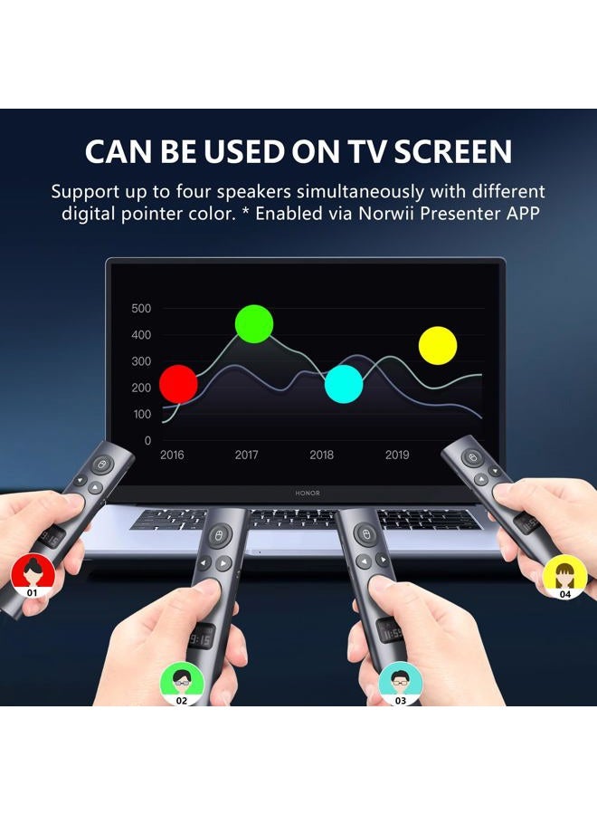 Norwii نقرات العرض N95s BLE مع مؤشر رقمي لعرض باوربوينت على شاشة التلفزيون وشاشة العرض، جهاز تحكم عن بعد لاسلكي مع مؤقت تنازلي (ضوء أخضر-USB-AC) - Image 2