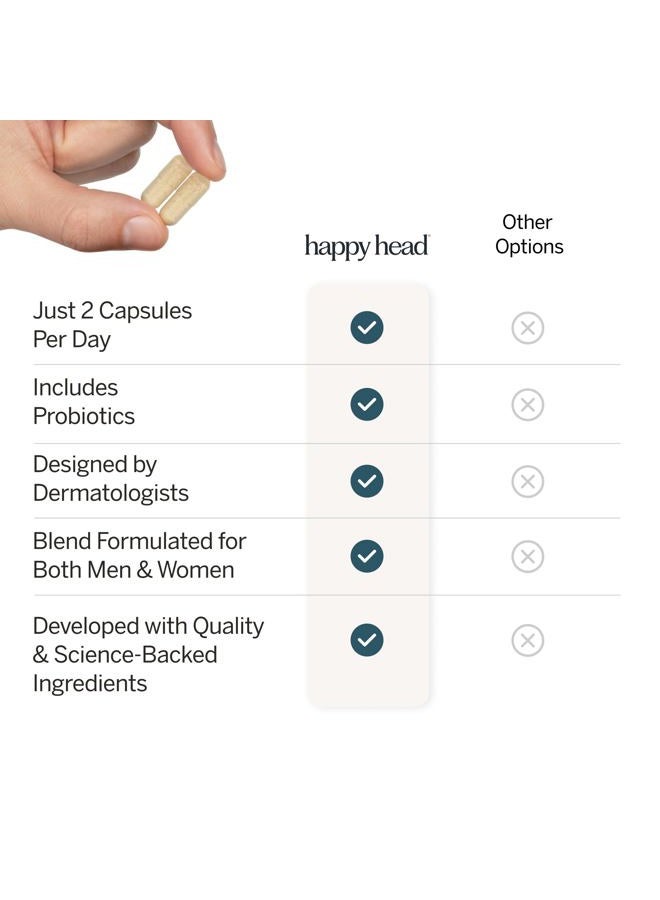 HAPPY HEAD Hair Growth Supplement for Men and Women – Thicker, Fuller Hair with Saw Palmetto, Ashwagandha, Biotin, Collagen, Keratin, Probiotics & Vitamins A & D – One Month Supply – 60/ct - Image 5