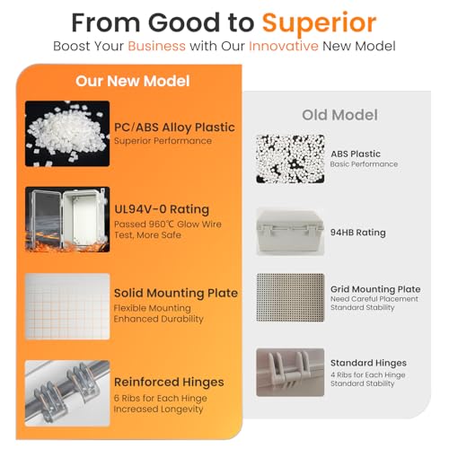 QILIPSU UL94-V0 Outdoor WiFi Enclosure 13.8"x9.9"x5.9" Waterproof Electrical Junction Box PC/ABS Alloy Plastic Clear Hinged Door IP66 Weatherproof for Project Solar Network Router Pump Control - Image 5