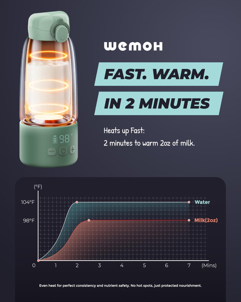 WEMOH Upgraded Portable Milk Warmer with Self-Clean Function, 110W Fast Heating for Breast Milk & Formula, 16oz Large Capacity Travel Bottle Warmer, USB-C Fast Charge, Ideal for Hiking, Flights & Car Use - Image 4