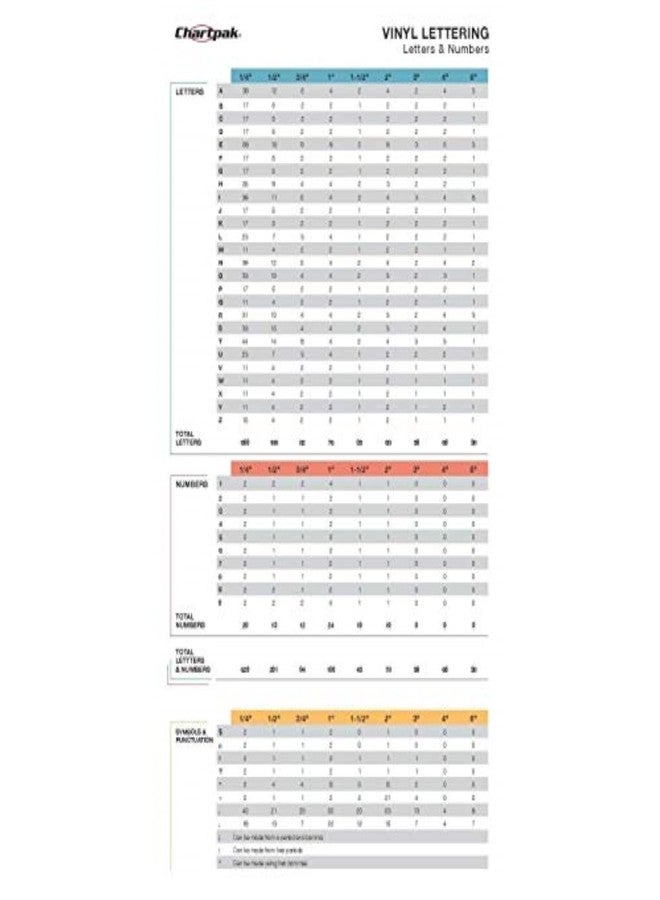 Chartpak Self-Adhesive Vinyl Numbers, 2 Inches High, White, 12 Numbers per Pack (01156) - Image 2