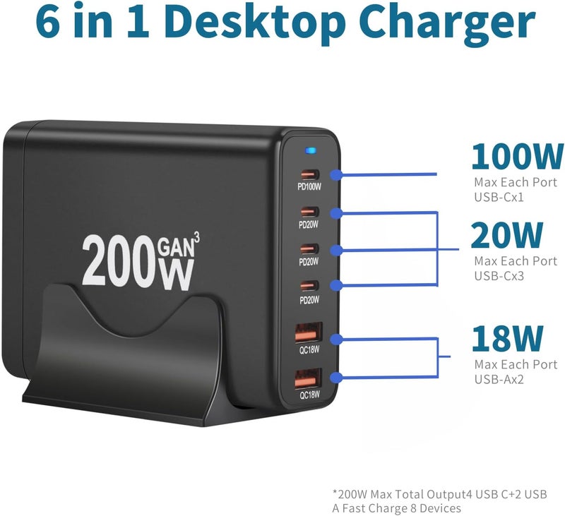 Lullaxx 200W USB C Charging Station,GaN Fast Charging Adapter with multiple devices,Adapter for MacBook Pro/Air, iPad Pro/Air, iPhone 15 Pro/Pro Max, HP, Dell - Image 3