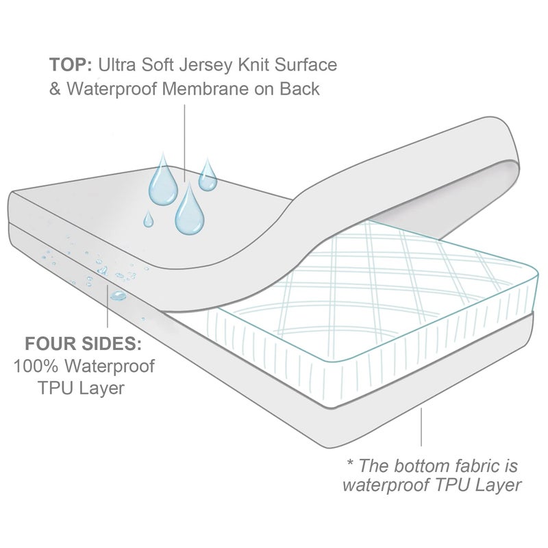 Moonsea King Mattress Protector Zippered,Ultra Soft Terry Surface Mattress Encasement, 6-Side Waterproof Mattress Cover for Kids, Well Zipper, Noiseless, for King Mattress 76*80(10/11/12/13/14 Inch) - Image 2