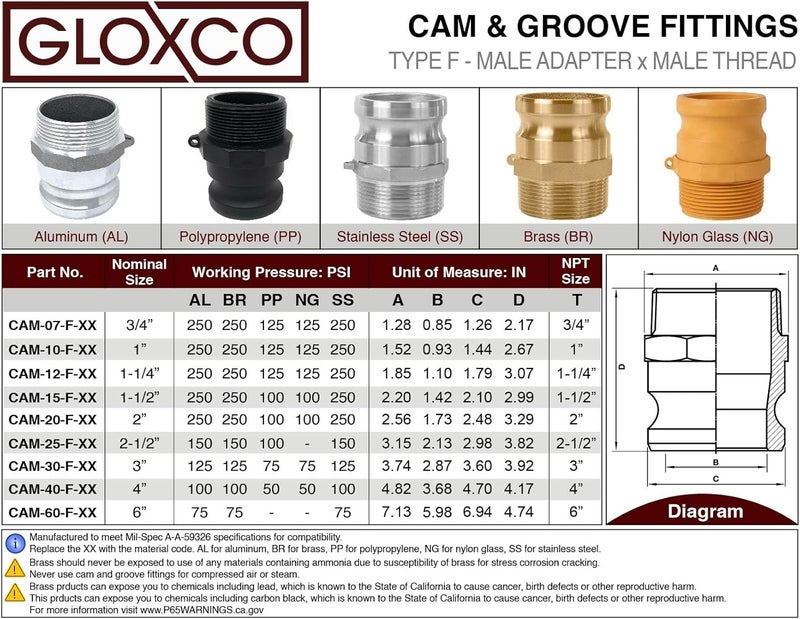 Gloxco Aluminum Type F Cam and Groove Reducer, 2" Male Camlock Adapter x 1-1/2" Male NPT (CAM-2015-FR-AL) - Image 4