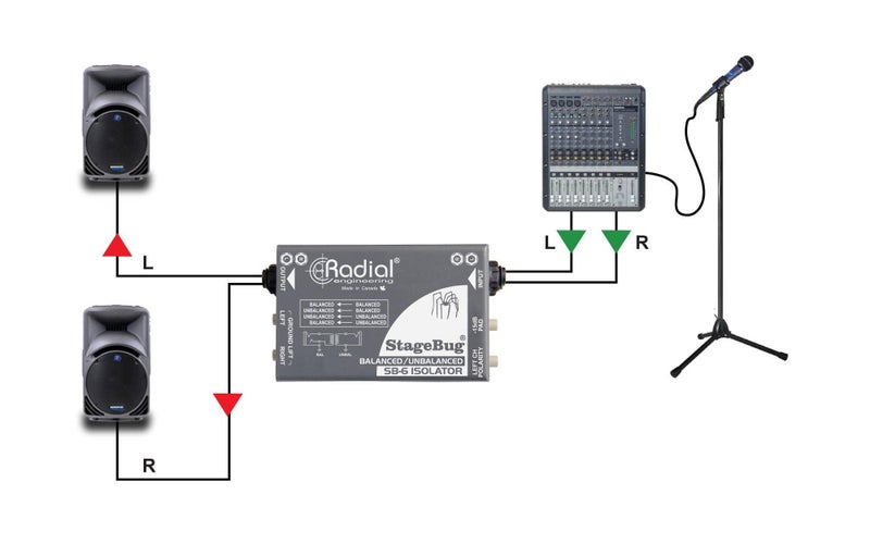 Radial Engineering راديال ستيج بوج SB-5 لابتوب DI - Image 5