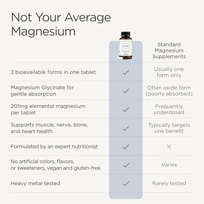 JSHealth Magnesium Supplement for Sleep. 400mg Triple-Form Glycinate, Citrate, Amino Acid Chelate. By Nutritionist Jessica Sepel (60 Tablets) - Image 3
