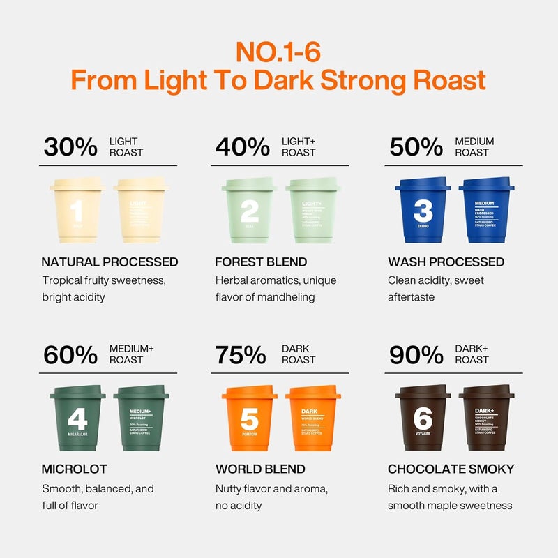 SATURNBIRD Instant Cold Brew Coffee Variety Pack - 24 Single Serves with 6 Roast Levels, 100% Arabica, DIAMONDUST Technology - Image 3