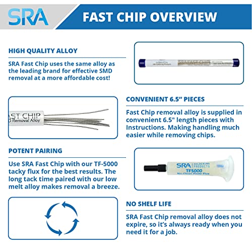 FAST CHIP Removal Alloy for SMD Rework - 4.5 ft. - Image 2