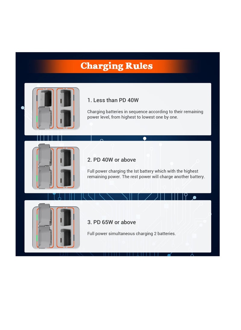 Excefore - DJI Mini 3 Pro Battery Two-Way Charging Hub, Mini 3 Pro Battery Charger for DJI Mini 3 Pro Accessories, Charge Two Batteries at The Same Time - Image 1