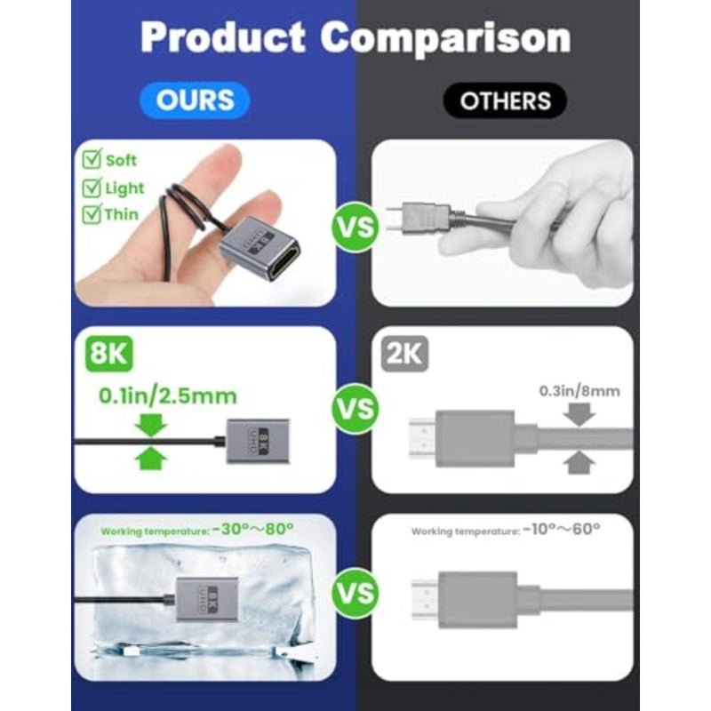 كابل تمديد HDMI محوري 8K، سلك HDMI رفيع للغاية 1FT/30 سم ذكر إلى أنثى، كابل HDMI قصير فائق السرعة 48 جيجابت في الثانية يدعم عرض النطاق الترددي 8K@60 هرتز، 4K@240 هرتز لـ GH5S، PS5، الكمبيوتر الشخصي - Image 4