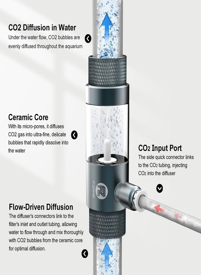 فزون موزع ثاني أكسيد الكربون المدمج لأحواض السمك من FZONE، يناسب الأنابيب ذات القطر الداخلي 5/8 بوصة - Image 3