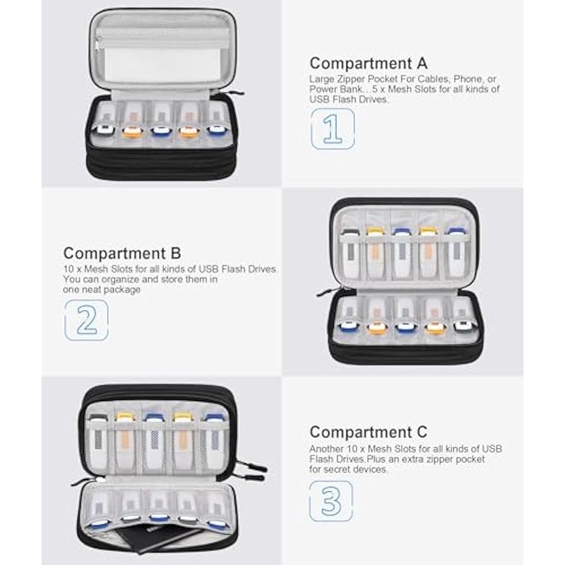 USB Flash Drive Case with Labels, USB Case Organizer Thumb Drive Holder Portable Storage Bag Large Capacity for SanDisk/Samsung Flash Drives Jump Drive Memory Stick, SD Card, Cable, Black - Image 4