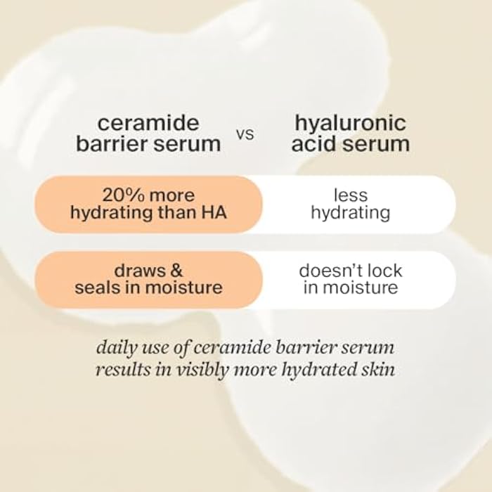 Cocokind Ceramide Barrier Serum, Hydrating Serum to Reduce Dryness, All Skin Types including Sensitive Skin, Fragrance Free, Cruelty Free, 1 fl oz - Image 4
