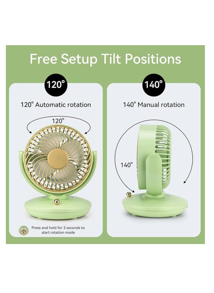 OUYoo OUYoo Portable Fan Rechargeable,Battery Operated Small Powerful Personal Fans,Multi-Angle Free Wind Direction Adjustable USB Desktop Fan, Mini Desk Fan for Bedroom , Home, Office, Camping, Traveling,Press and hold the switch for 3 seconds to turn on the automatic head shake function.(Green)  - Image 3