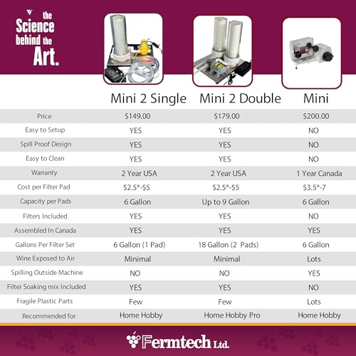 UbrewUsa Fermtech Mini 2 Home Pro 10 Inch Cartridge Single Liquid Filter System, Stainless Steel Wine Beer Mead Kombucha Filter Machine, Mini Jet Hydraulic Filtering Filtration Technology No Spill System - Image 5