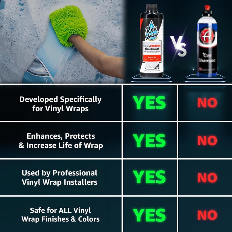 Rev Auto Wrap Shampoo - Vinyl Wrap Car Wash Soap for Foam Cannons & Bucket Washes | High-Foaming, pH-Balanced Car Soap | Safe for Gloss, Satin, Matte, Printed, Chrome & More - (16 Fl Oz) - Image 4